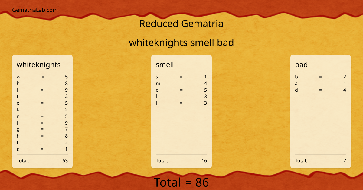whiteknights smell bad in reduced Gematria